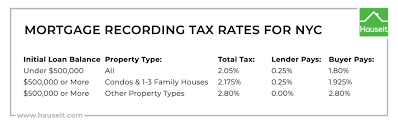 nyc morte recording tax