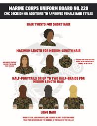 marine corps partially rela its