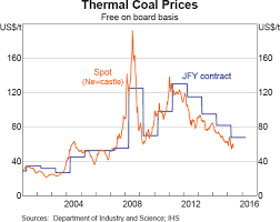 Developments In Thermal Coal Markets Bulletin June