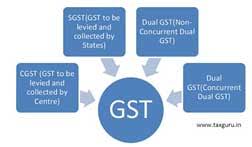 Central gst to cover excise duty, service tax etc, state gst to cover vat, luxury tax etc. Gst Bill Its Importance And How Does It Affect You