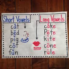 Distinguishing Between Long And Short Vowels The Curve