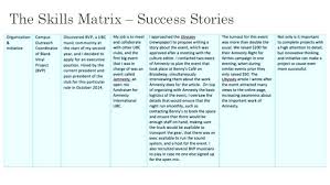 Skills Matrix Template Excel Free Employee Marvie Co