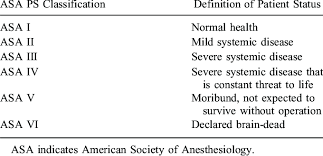 Asa Physical Status Classification System Download Table