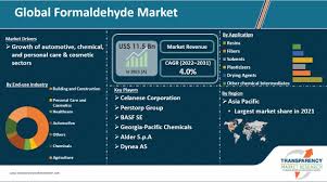 formaldehyde market global industry