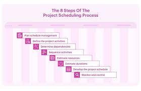 8 essential steps to project scheduling