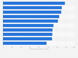 Statista gambar png