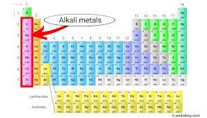 alkali metals of the periodic table
