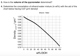 Solved 3 How Is The Volume Of The Pycnometer Determined