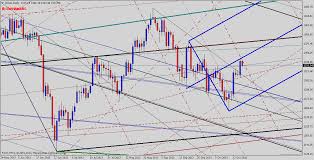 Reaction Line Trading Gold Plus Emini S P Schiff Median