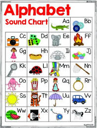 Abc Phonics Chart