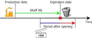 cosmetics shelf life cosmetic calculator