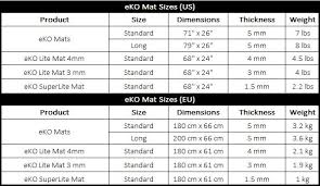 Eko Mat Size Chart Periodic Table