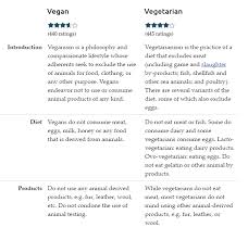 vegans and vegetarians elementary