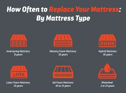 replace your mattress