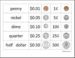 Chart U S Coins Abcteach