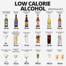 38 Best Low Calorie Drinks Images In 2019 Low Calorie