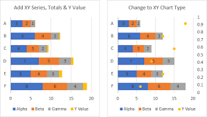 Add Totals To Stacked Bar Chart Peltier Tech Blog