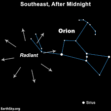 Orionid meteor shower 2024: All you need to know