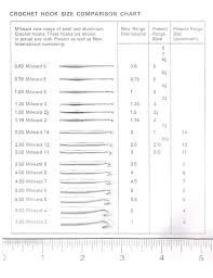Heirloom Crochet Crochet Hook Comparison Chart Useful
