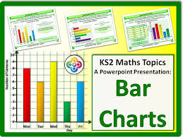 Bar Charts Ks2