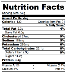 Flourless Blueberry Banana Muffins Nutrition Facts Making