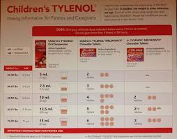 Childrens Tylenol Dosing Chart From The Pediatricians