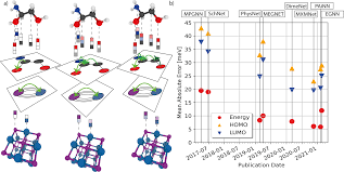 graph neural networks for materials