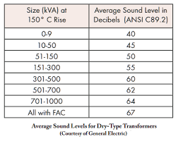 Transformer Humming Noise Explained