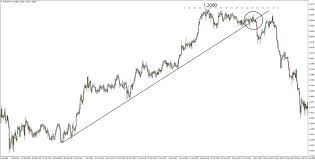 Most Profitable Eurchf Price Action Trading Strategy Fx