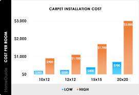 2023 carpet installation costs new