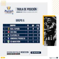 El campeón de la liga española sacó ocho puntos de ventaja en la tabla de posiciones. Tabla De Posiciones Liga Espanola De Futbol 2020