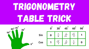 remember trigonometric ratios