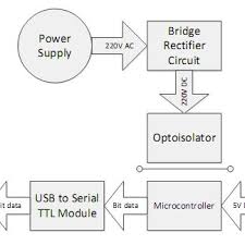 Block Diagram For Automated Pc Shutdown Control System
