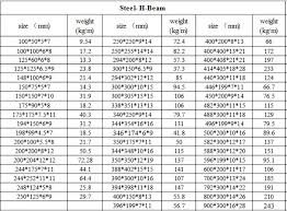 43 Exhaustive H Beam Size And Weight Chart Imperial