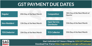 due dates of gst payment with penalty