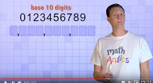 blog mashup math