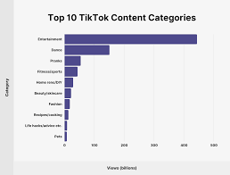 Check spelling or type a new query. How Many People Use Tiktok 80 Tiktok Statistics 2021