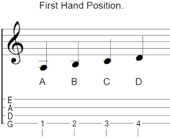 Hand And Finger Positions For Violin Bluegrass Daddy