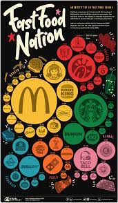 fast food chains ranked