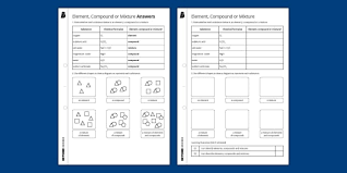 Compounds Homework Worksheet