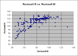 rockwell hardness testing of plastics