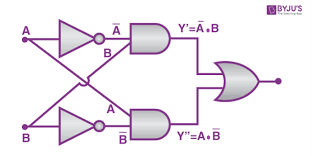 basic logic gates types functions