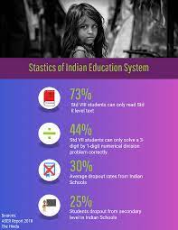 5 things about indian education system
