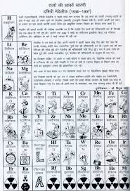 hindi periodic table