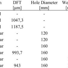 pdf intumescent fire protection of