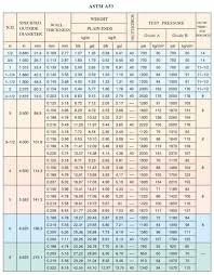 Steel Pipe Od Chart In Mm A Complete Guide To Pipe Sizes