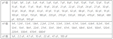 953 results for ceramic capacitor capacitance range. Mlcc Ceramic Capacitors Programmer Sought