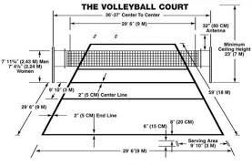 Basic Volleyball Rules And Terminology Volleyball Court