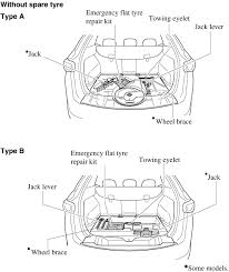 Mazda Cx 5 Owner S Manual