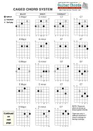 Basic Caged Guitar Chords